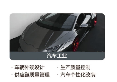 应用领域-汽车工业